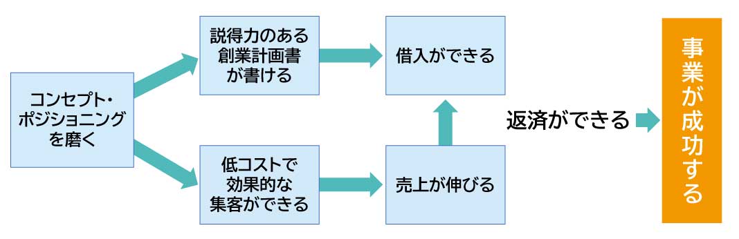 成功の図